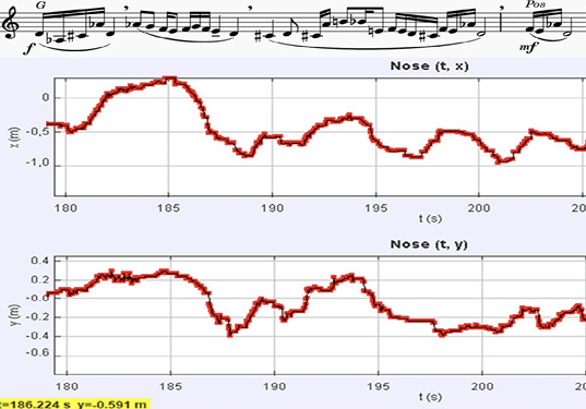 <p>Figure 13: Another big arch can be seen at 180&rsquo;-188&rsquo;. As already seen in other examples, movement resumes with the usual trend in the second half of the motif, getting faster in correspondence with faster notes.</p>